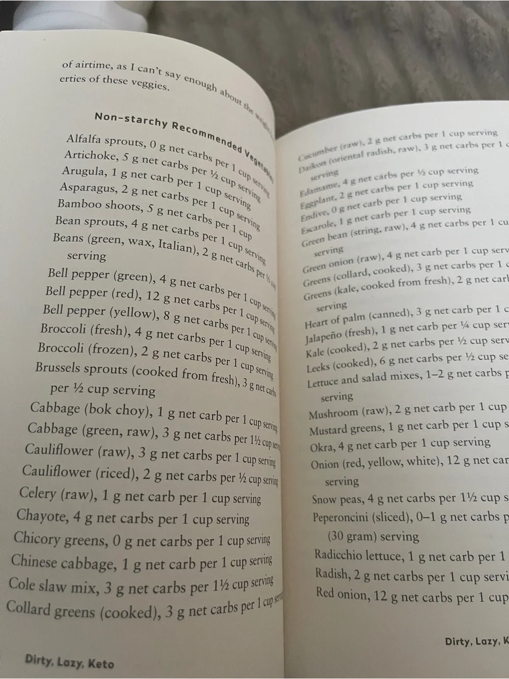 DIRTY, LAZY, KETO : Get Started Losing Weight While Breaking The Rules